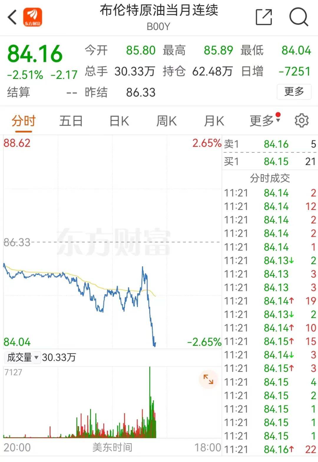 深夜，石油大跌！星巴克大跌！