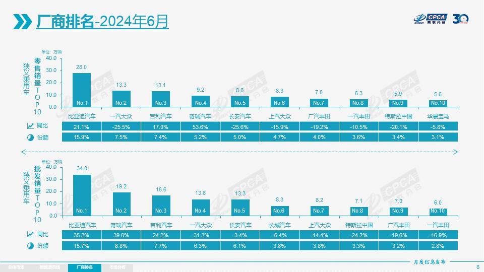 留给特斯拉 ​FSD 入华落地的时间不多了