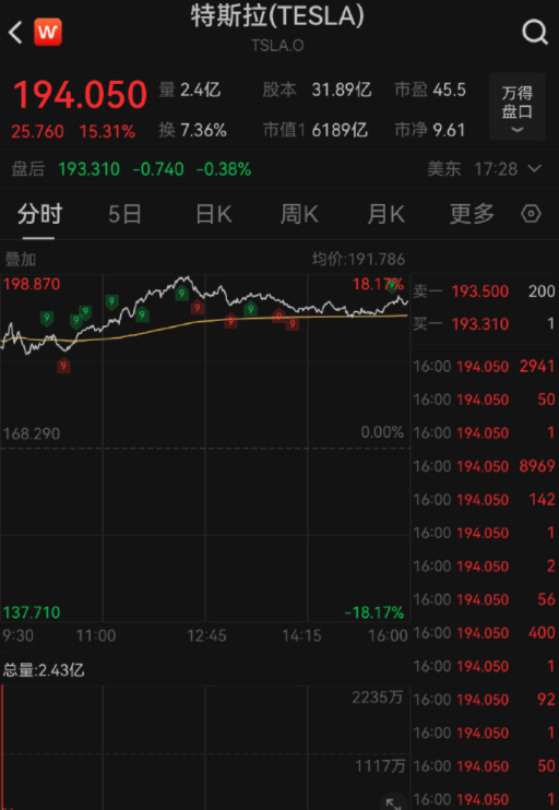 特斯拉突发！