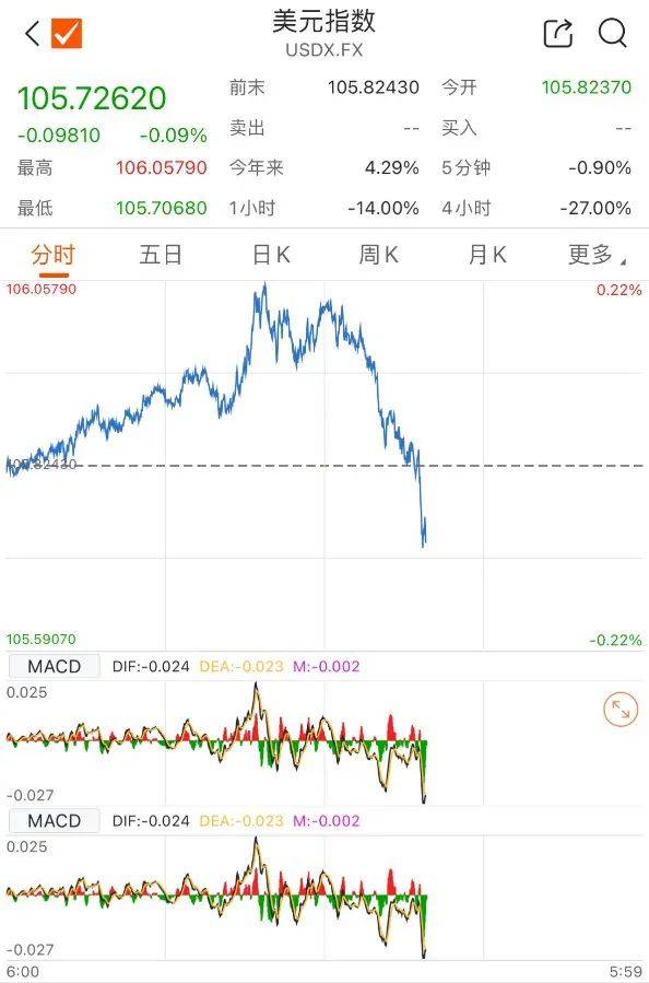 特斯拉大涨