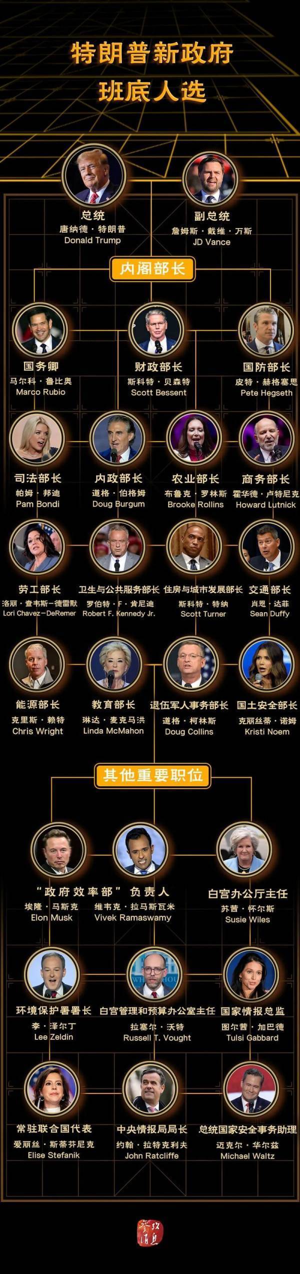 金灿荣：借着特朗普2.0压力，中国应做好这两件大事