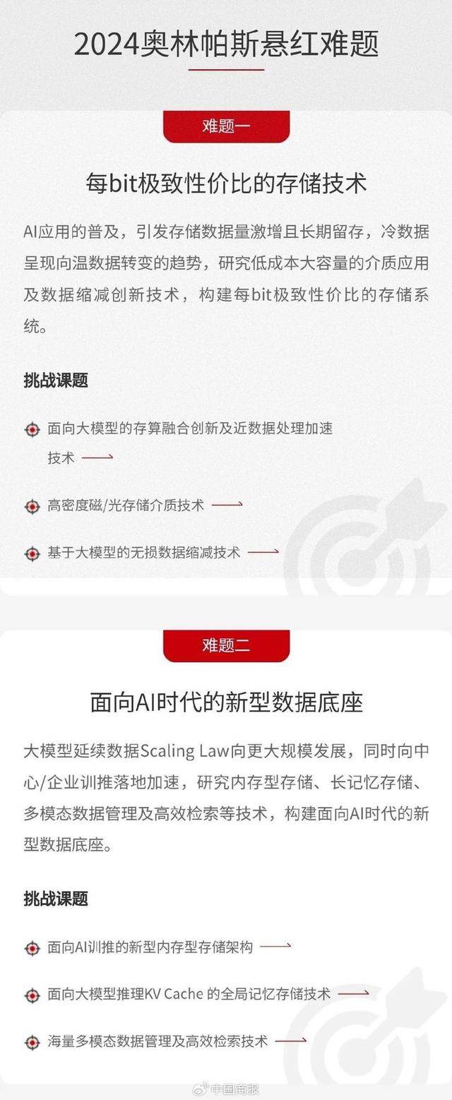 华为面向全球悬赏300万元求解难题 网友：看不懂那就点个赞吧