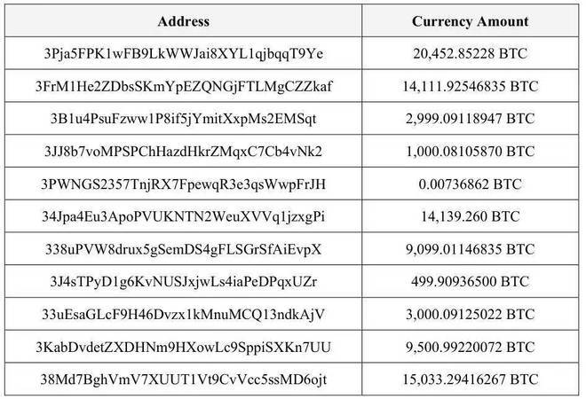 界面调查|150亿美元比特币黑金账本:电诈大佬陈志的崛起与坍塌