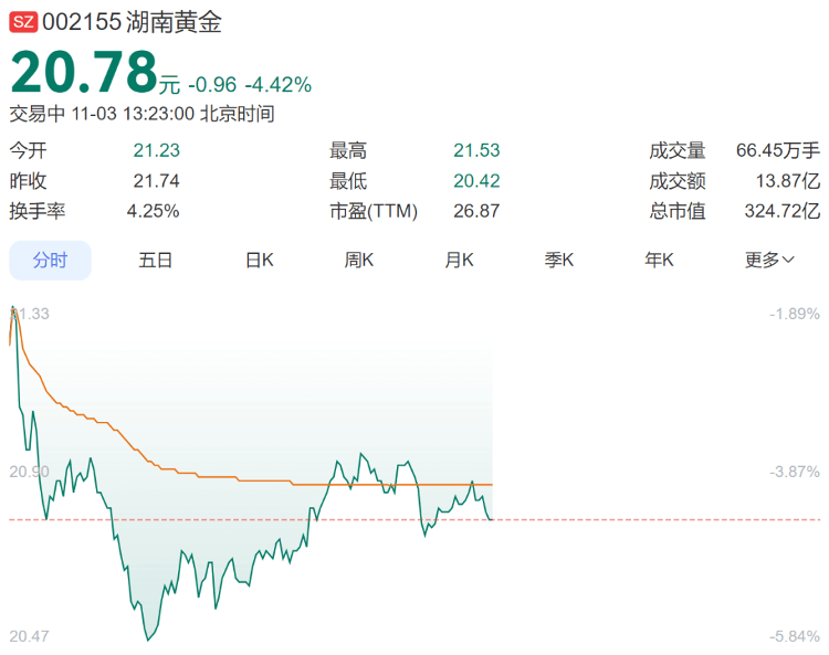 9280元转眼涨到了10218元,多个品牌投资金条下架或上调售价