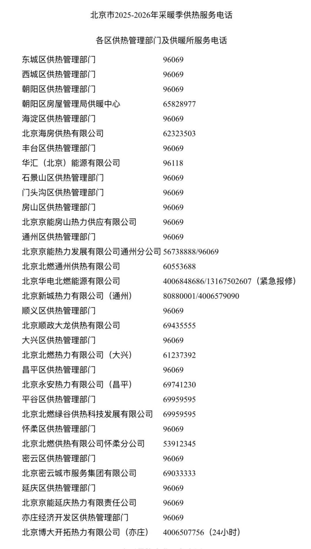 今日立冬,北京全市已开始试供暖