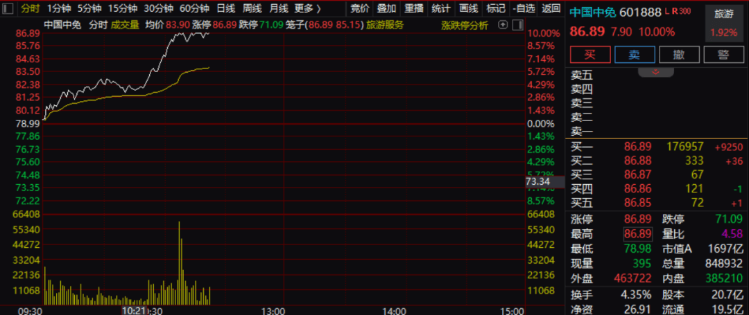 刚刚，直线拉升！三大利好，集中来袭！