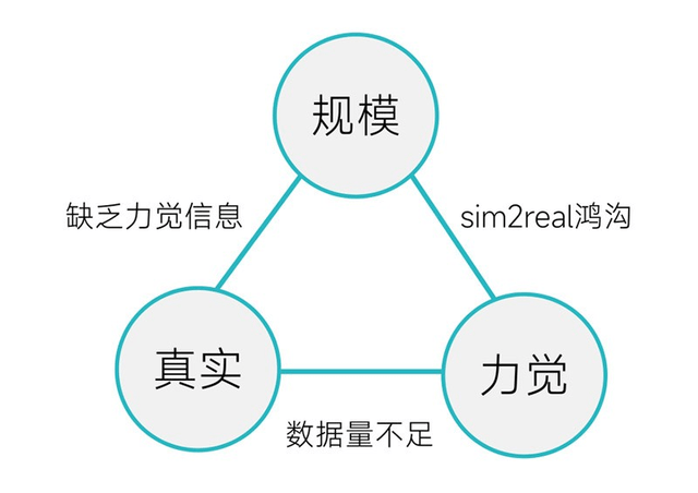 小鹏特斯拉头疼的“灵巧手”难题，被灵巧智能突破