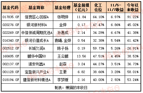 白酒的至暗时刻，过去了吗？