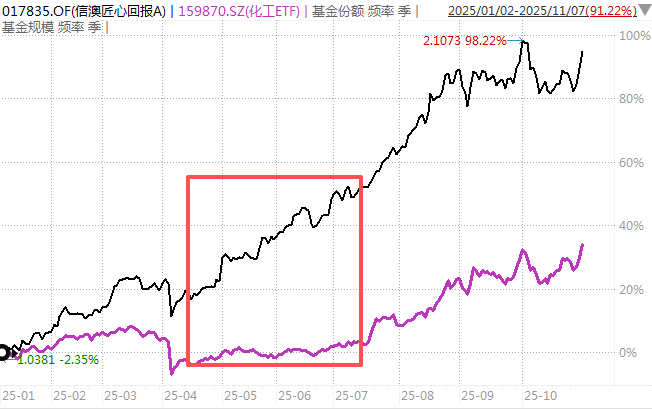 白酒的至暗时刻，过去了吗？
