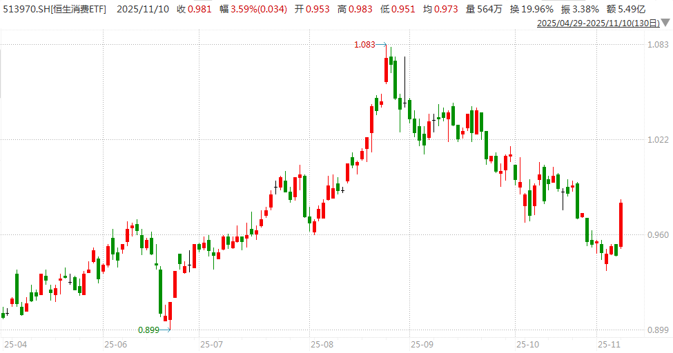 白酒的至暗时刻，过去了吗？