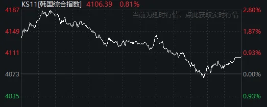 太突然！亚太股市今天都在高开低走，发生了什么？