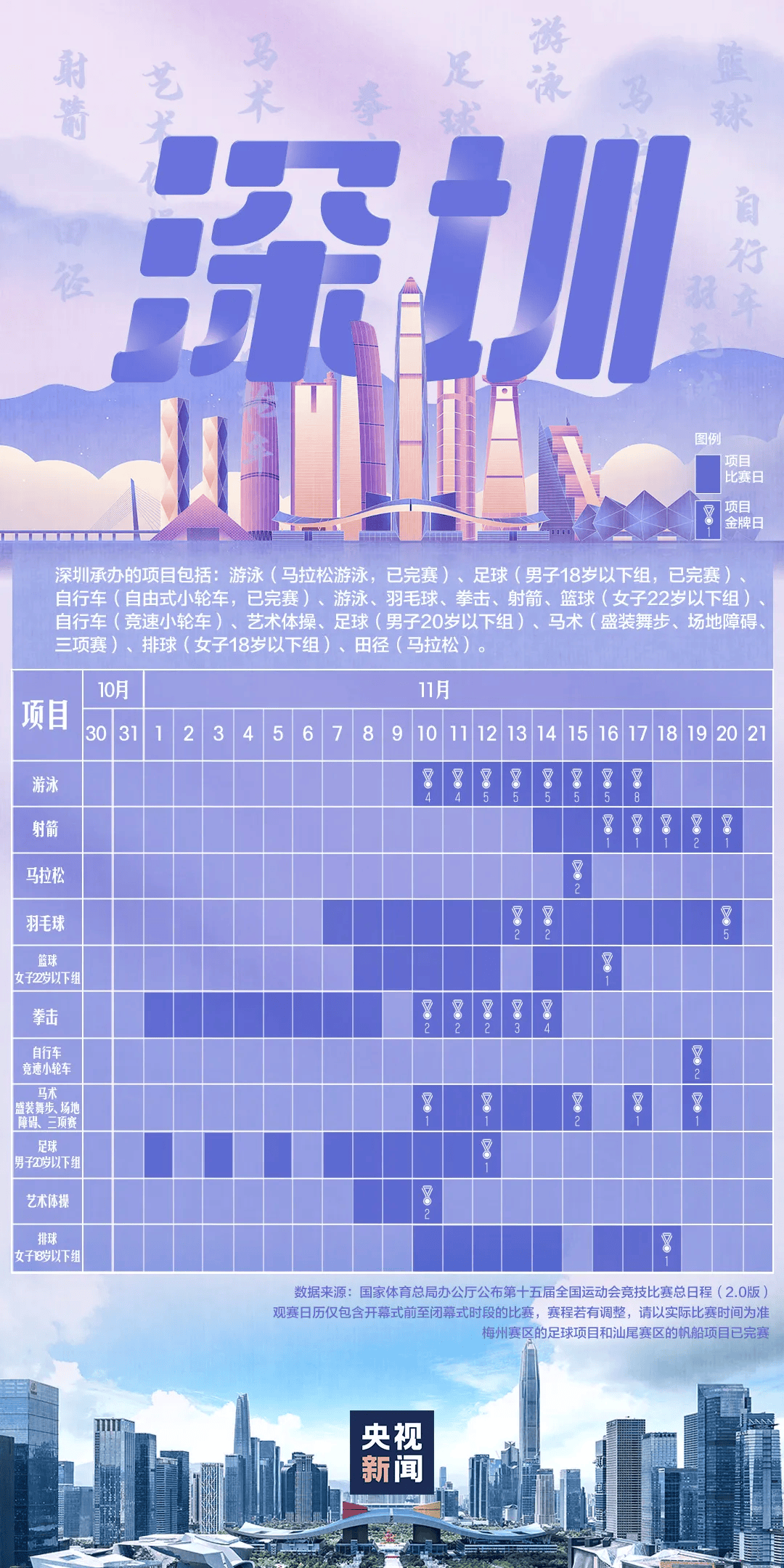 全运会男子三人篮球赛,陈国豪、周泽源代表广东队出战,战胜江苏队取得开门红!