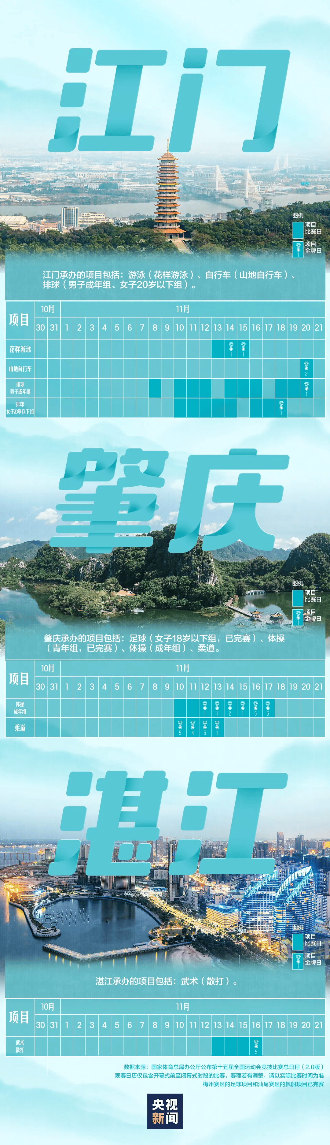 全运会男子三人篮球赛,陈国豪、周泽源代表广东队出战,战胜江苏队取得开门红!