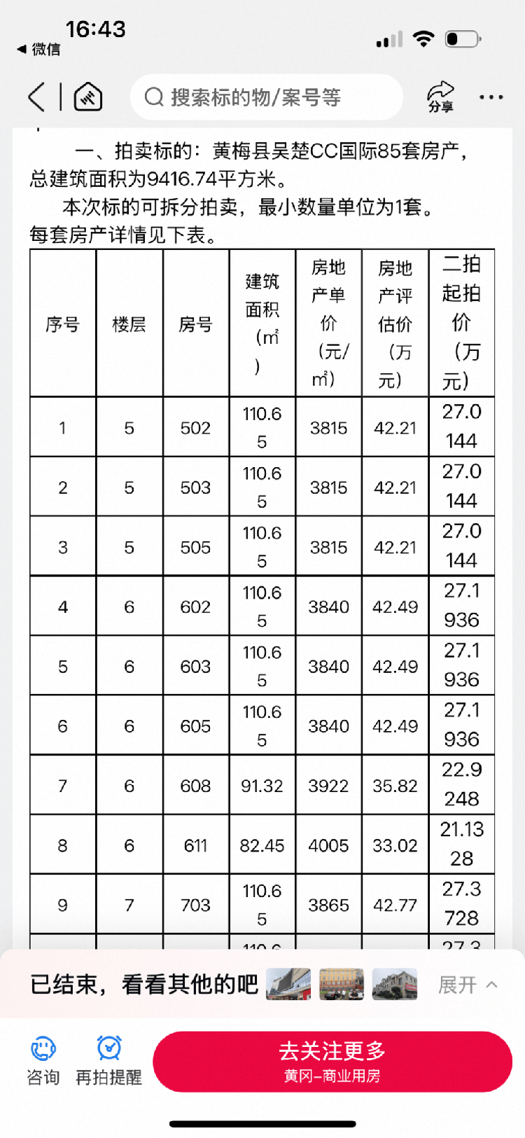 85套法拍房办证难背后：部分购房者先遇烂尾，筹款自救后又遭法拍