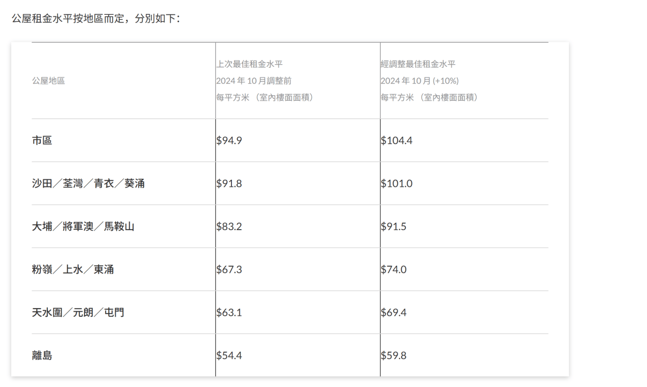 常洛闻:香港宏福苑大火,烧出两个利益江湖