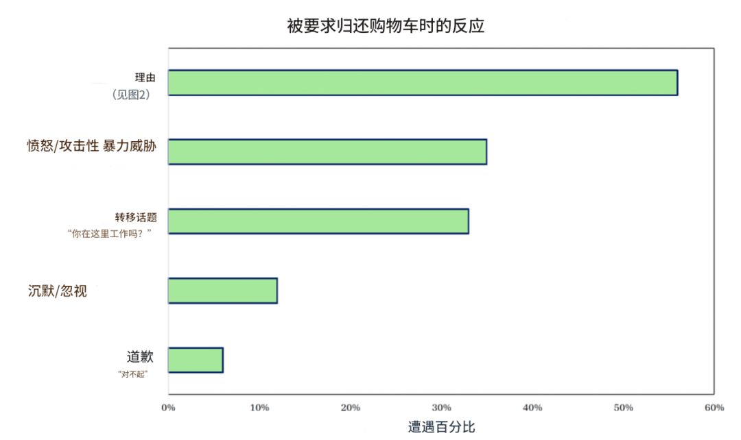 永辉超市丢了500辆购物车，为什么人们不愿归还？