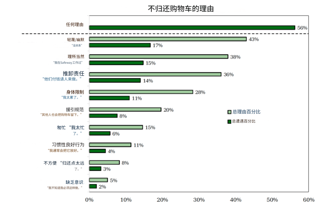 永辉超市丢了500辆购物车，为什么人们不愿归还？