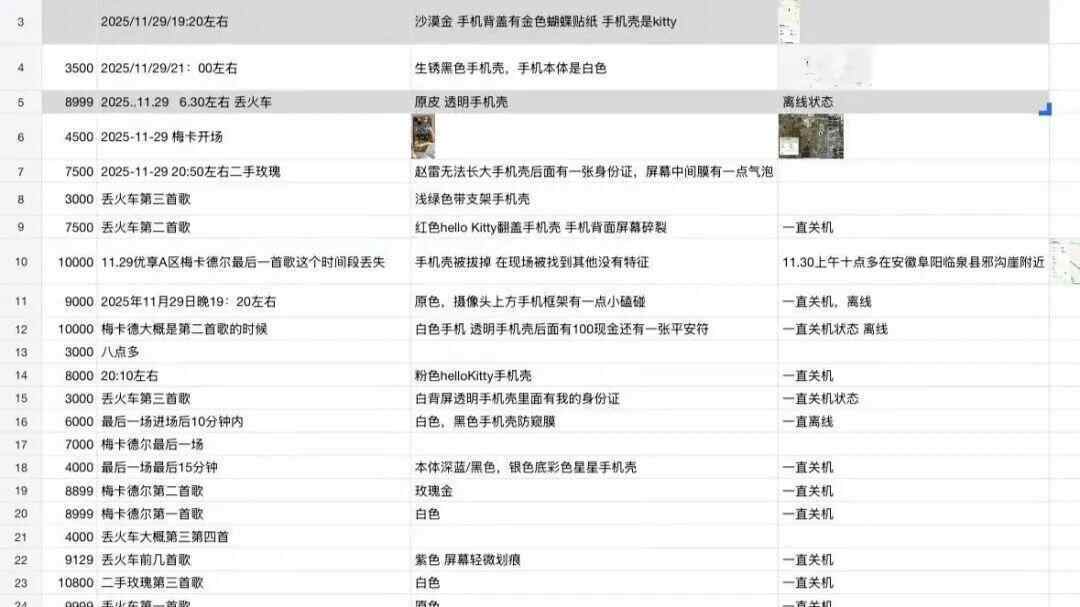 网友曝扬州一音乐节上40余部手机丢失，多部定位深圳华强北，失主：民警称现场无监控调查困难，在排查中