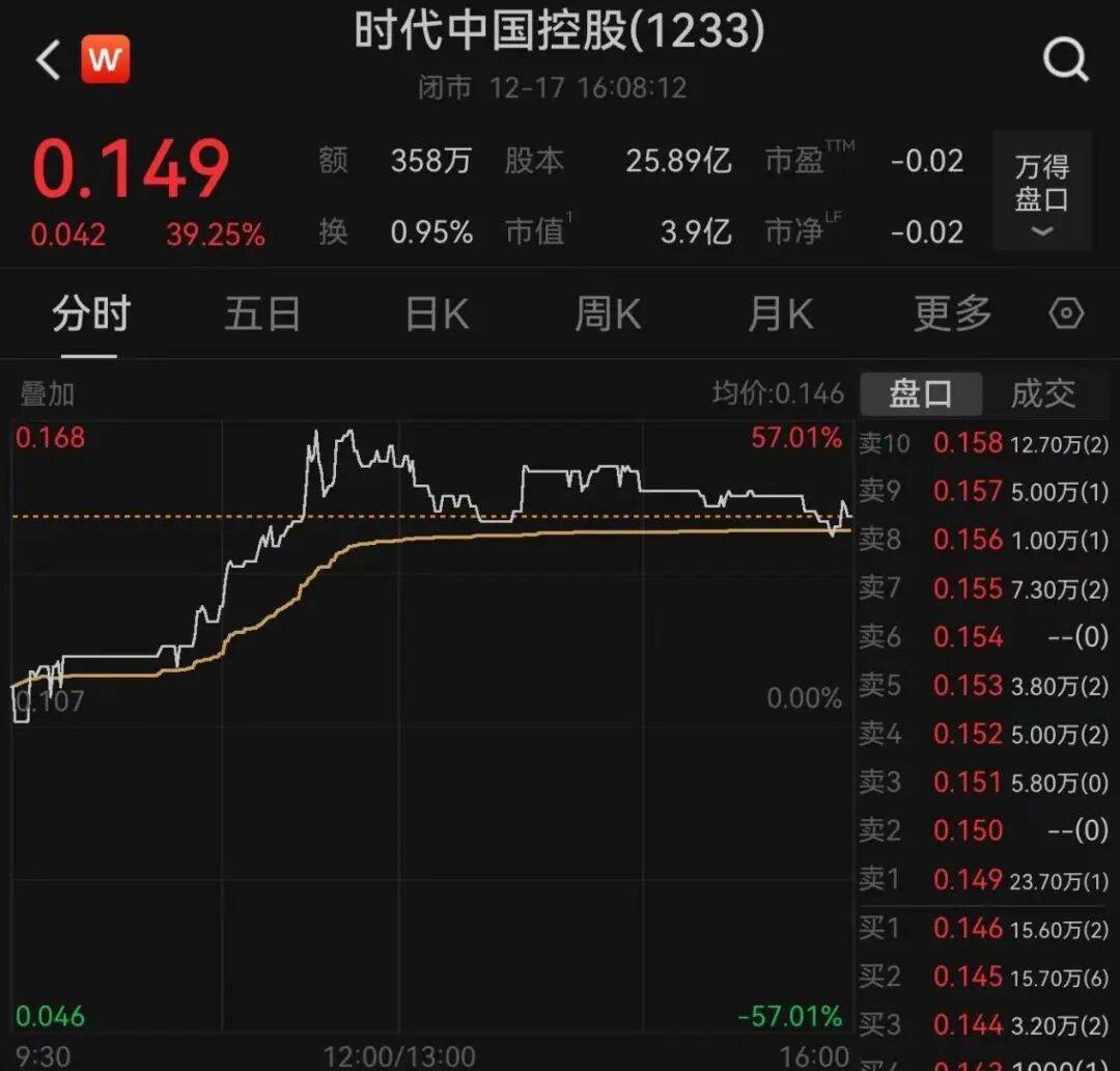 午后大反攻！张忆东：冬至前后或将利空出尽，现在撒种，明年一定有丰厚收获！四条主线来了