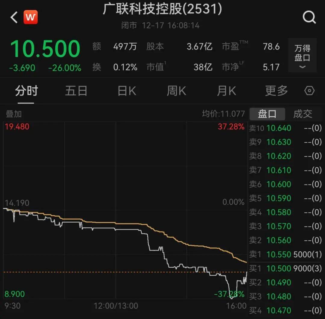午后大反攻！张忆东：冬至前后或将利空出尽，现在撒种，明年一定有丰厚收获！四条主线来了