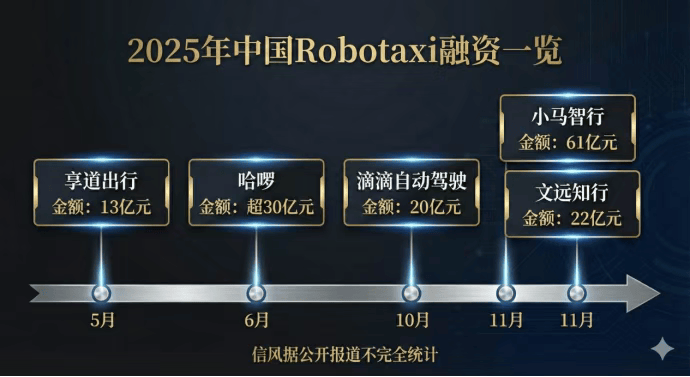 Robotaxi正驶入「中国时刻」
