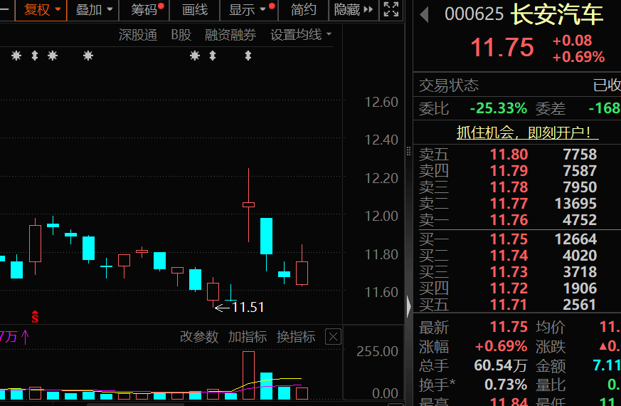 价格暴涨28.8万元/吨,600549,历史新高!