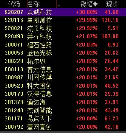 收盘丨沪指涨超1%走出17连阳,市场成交额超3.6万亿创历史新高