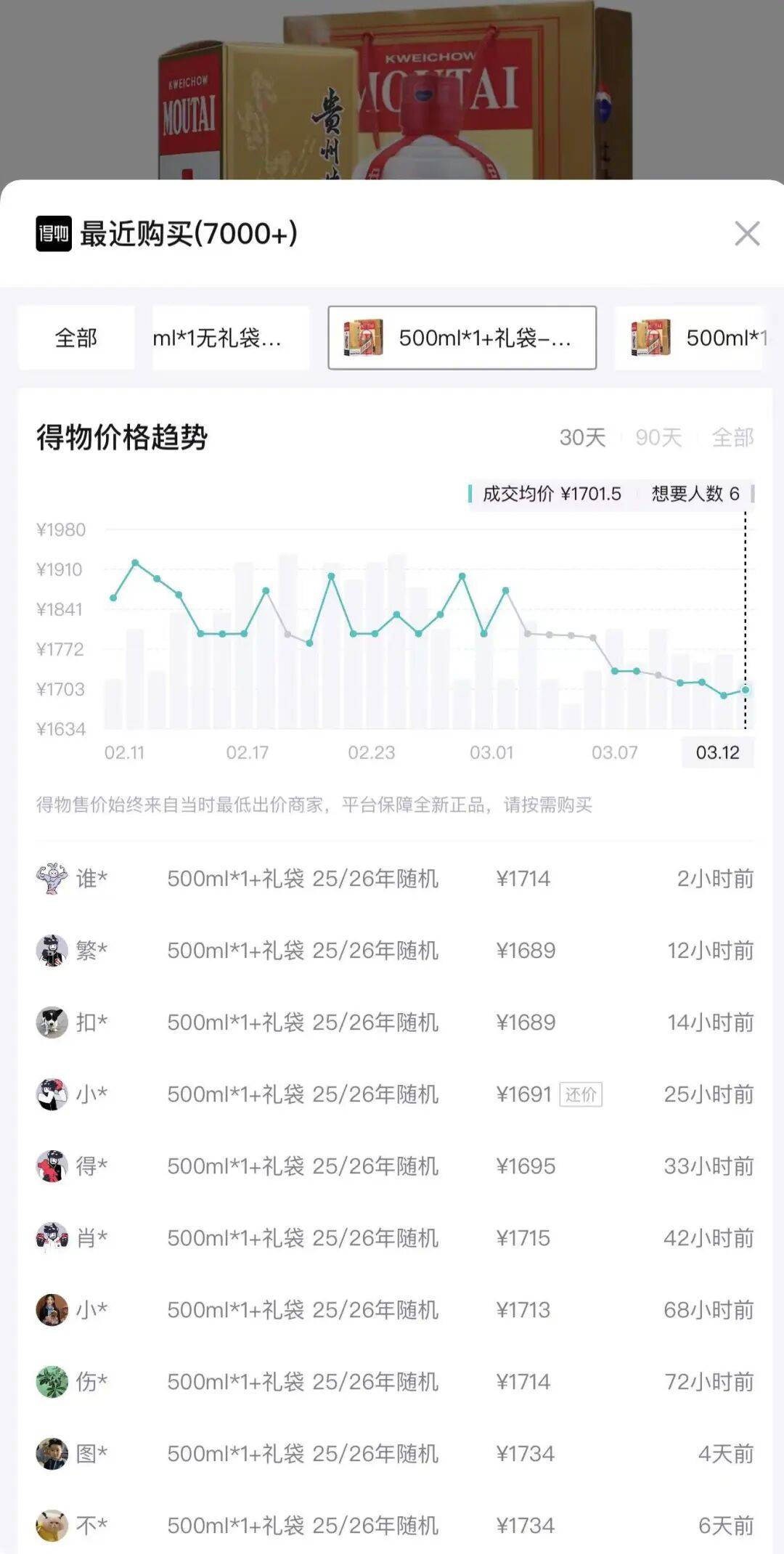 电商飞天茅台补贴价跌破官方价
