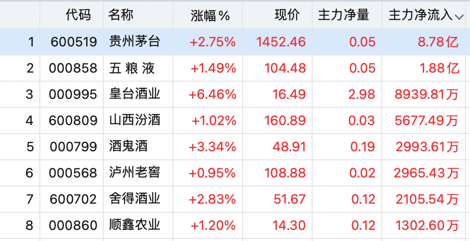 “老登股”，逆势大涨！