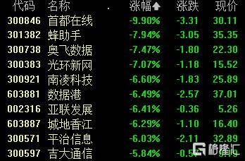 A股收评：沪指跌1.24%失守4000点，光伏板块爆发