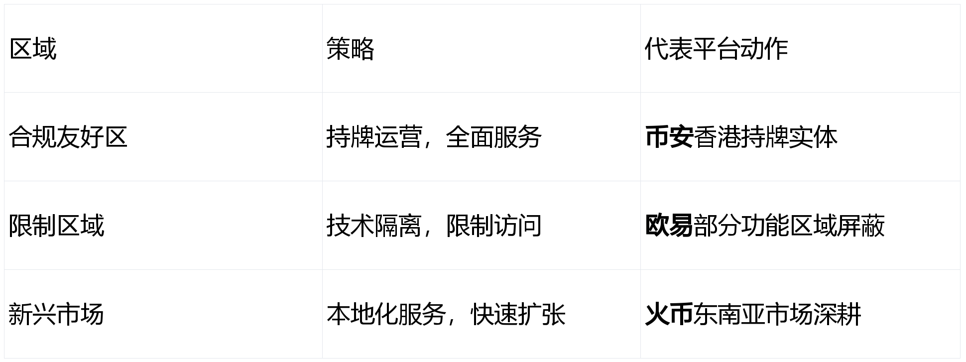 国际数字货币交易平台(国际数字货币支付是什么)
